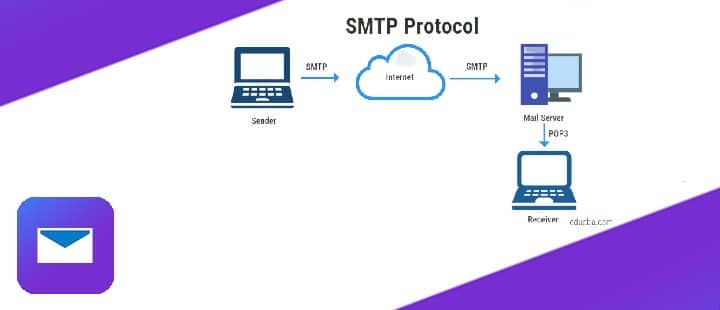 How can I fix if Yahoo SMTP server is not working?
